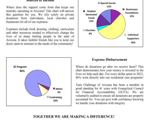 Annual Report for Web Site-48
