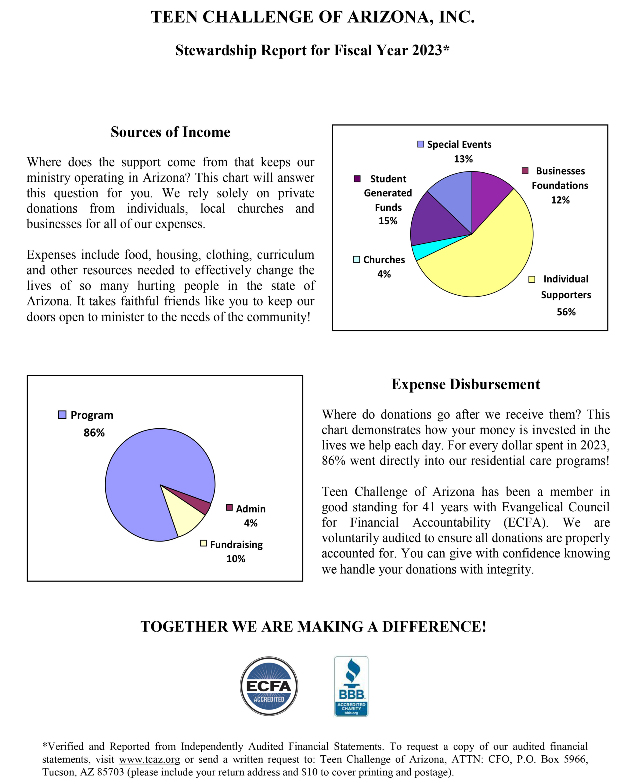 Annual Report for Web Site-48