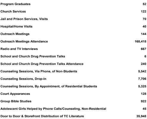 Annual Report for Web Site-5