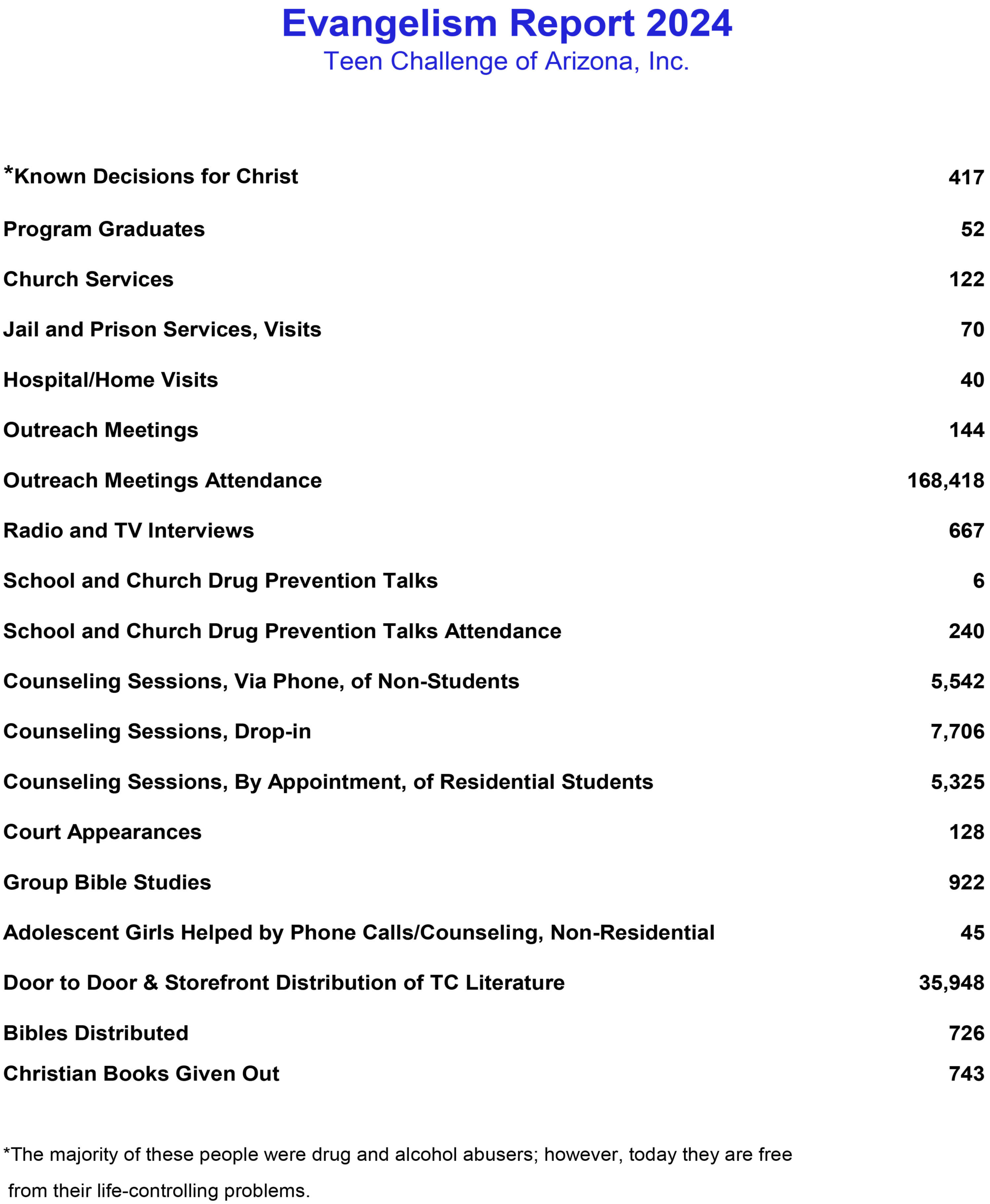 Annual Report for Web Site-5